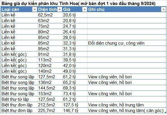 Chính sách ưu đãi của Vinhomes Cổ Loa